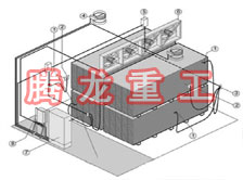 指接板烘干設(shè)備、指接板干燥設(shè)備、指接板烘干機(jī)、指接板干燥機(jī)、木工板烘干設(shè)備、木工板干燥設(shè)備...